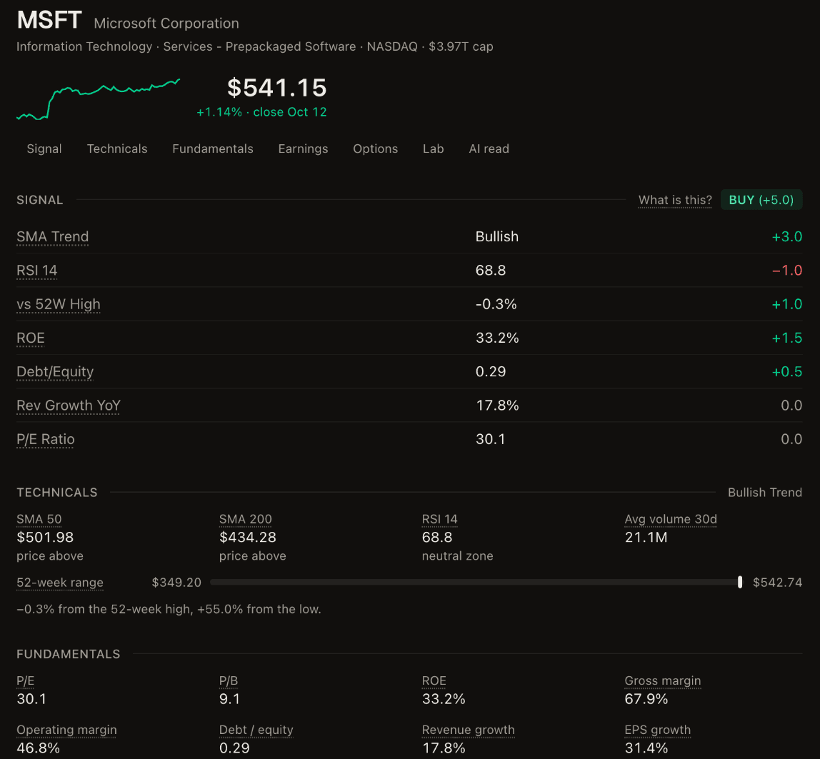 Ask report for Microsoft: $541.15, a BUY signal of +5.0 with seven scored factors, technicals and fundamentals.
